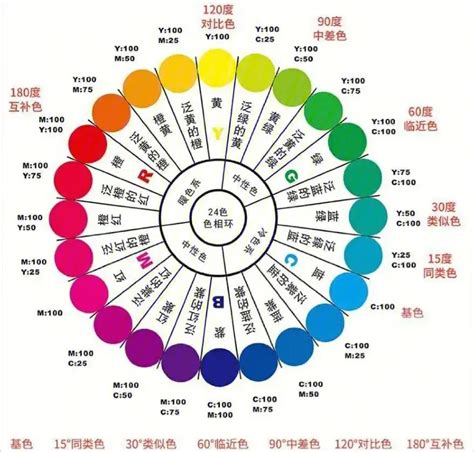 顏色代表情緒|5種顏色所代表的情緒：解析色彩與心理的奧秘